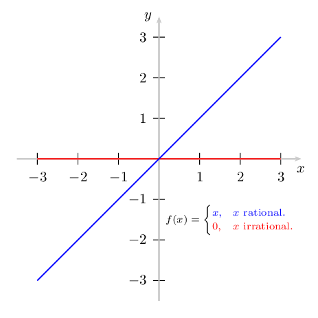 Tikz Pgf Plotting Graph With Piecewise Linear Interpolation Tex - Nature Photo Collection - HD Quality