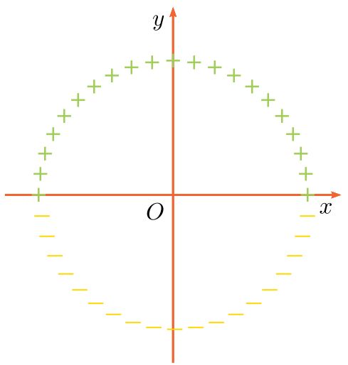 How To Draw A Circle By Using Latex Stack Overflow - High Resolution Landscape Patterns for Desktop