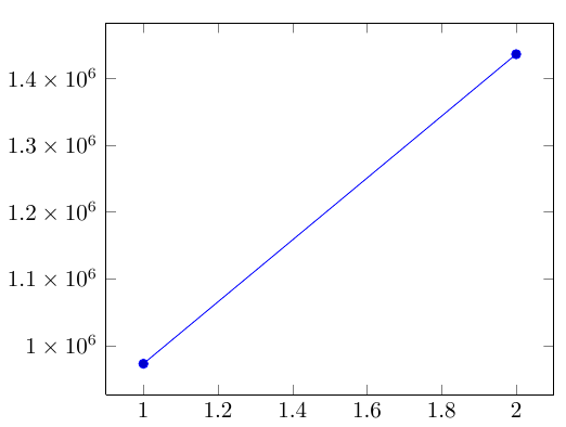 Pgfplots How To Force Scientific Notation On Top Of The Plot Tex - Full HD Minimal Patterns for Desktop