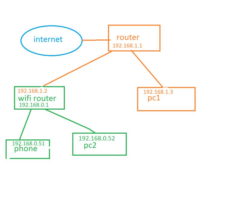 Router Web Interface Packal - Gradient Pictures - Elegant HD Collection