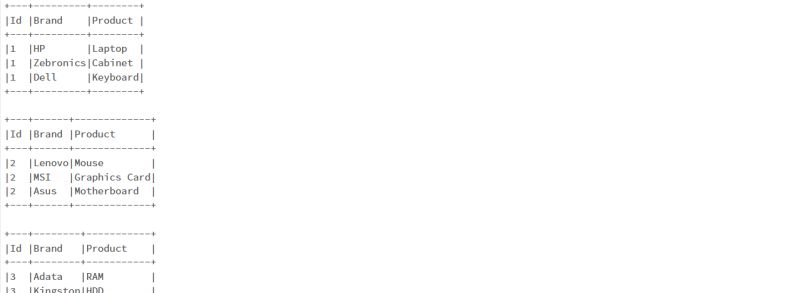 Data Chunks With The Same Data Id Assembling In A Greater Section - Premium Landscape Image Gallery - 8K