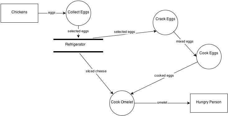 Data Flow Diagrams Dfd Explained - Mobile Dark Textures for Desktop