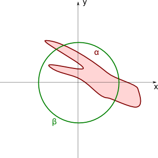 Circle Fitting Validation Mathematics Stack Exchange - Artistic Minimal Image - Retina