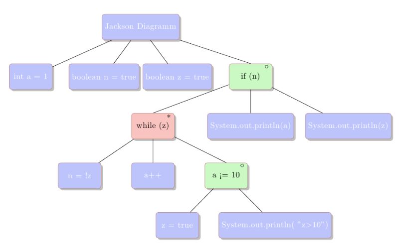Program Structure Diagram Program Structure Diagram Jackson - Classic Ultra HD Space Textures | Free Download