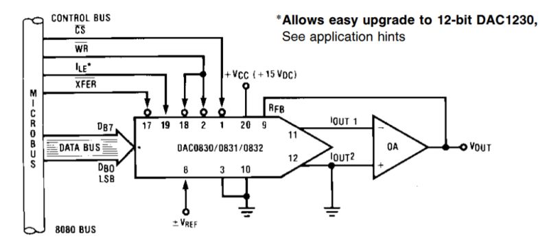 Dac0832 Hamada Electronics - Premium Gradient Background Gallery - Mobile