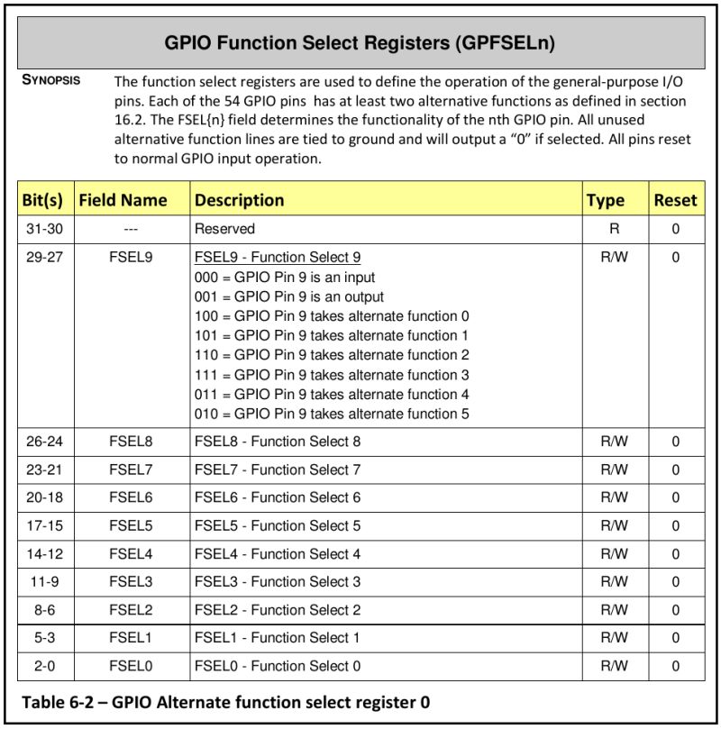 Linux Kernel What S The Relationship Between Gpio And Spi Stack - Stunning HD Light Designs | Free Download