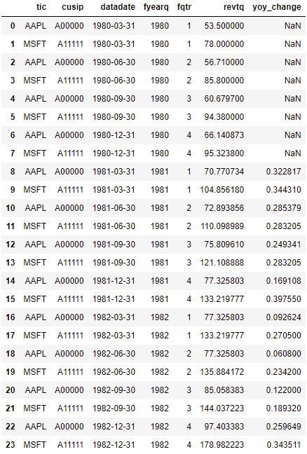 Python Year Over Year Percent Change Using Quarterly Data Stack - Landscape Art Collection - Mobile Quality