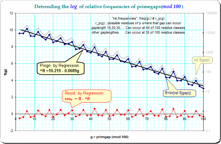 Why Do Prime Numbers Have This Pattern Mathematics Stack Exchange - Vintage Picture Collection - Full HD Quality