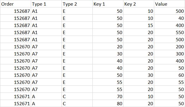 Excel Power Query Filter In List Printable Forms Free Online - Best Nature Photos in Retina