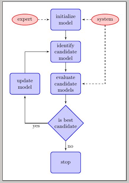 Tikz Pgf Error As Runaway Argument Tex Latex Stack Exchange - HD Ocean Photos for Desktop