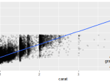 R Ggplot Geom Text Accept Markdown Stack Overflow