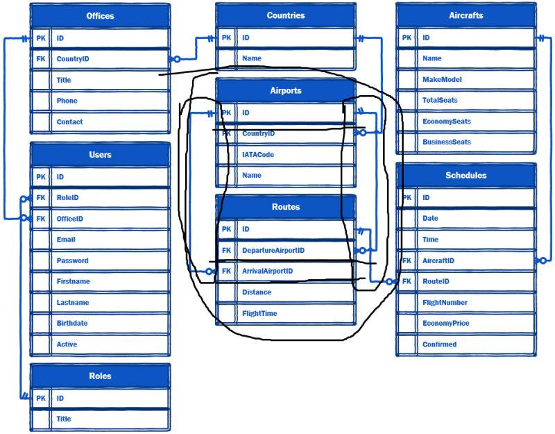 Sql Server Sql Can T Get The Accurate Data Stack Overflow - Premium Ocean Art Gallery - Retina
