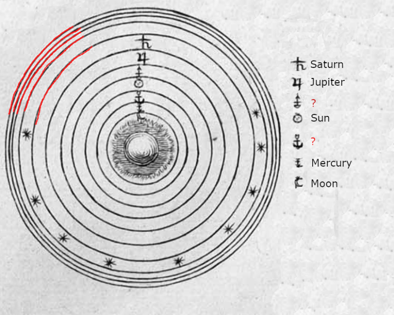 Ptolomy Solar System - Gradient Illustrations - Ultra HD High Resolution Collection