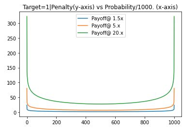 Tensorflow Custom Loss Function With Gradient Calculation Stack - Classic Geometric Wallpaper - Retina