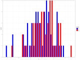 R Ggplot2 Overlapping Histogram Adding In Legend For Overlapping Part