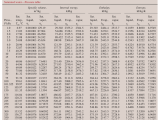 Thermodynamics Property Tables Chemistry Stack Exchange