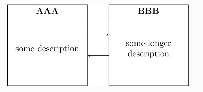 Tikz Pgf Nesting Multiframe Tex Latex Stack Exchange - Modern Light Art - 8K