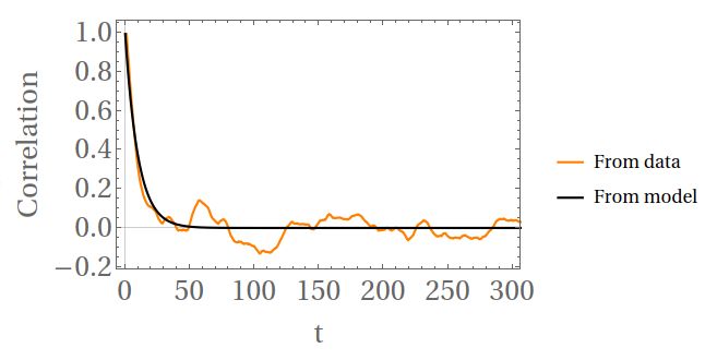 Ornstein Uhlenbeck Process Handwiki - Desktop Ocean Designs for Desktop