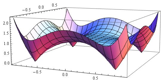 Help Understanding Complex Roots Mathematics Stack Exchange - Vintage Photos - Incredible HD Collection