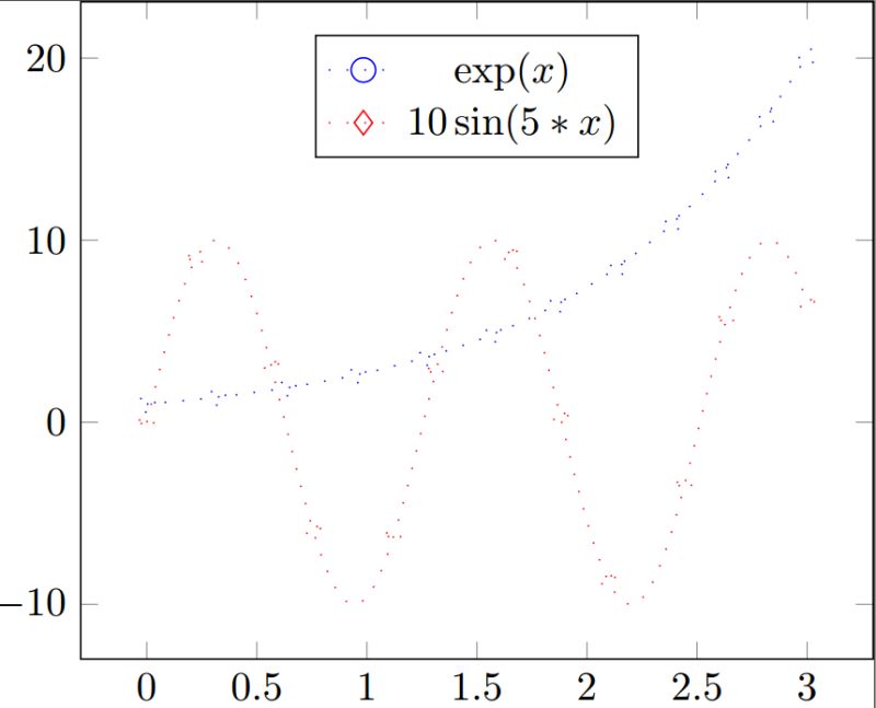 Tikz Pgf Cannot Decorate An Empty Path In Pgfplot Tex Latex Stack - High Quality Mountain Background - 4K