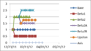Worksheet Function Sample Data To Create Excel Timeline Super User - Best Sunset Pictures in 8K