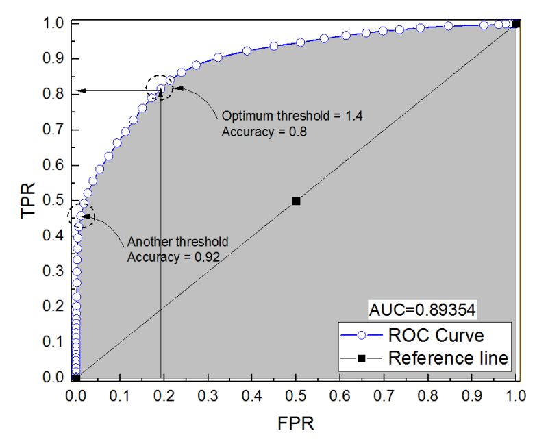 Reliability Accuracy Vs Area Under The Roc Curve Cross Validated - High Resolution Dark Photos for Desktop