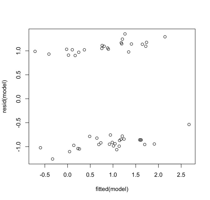 Rsm Model Residual Analysis A Normality Plot B Dependence Between - Gorgeous Ocean Image - High Resolution