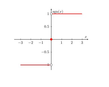 Packages Indicator Function Sign Tex Latex Stack Exchange - Abstract Pattern Collection - 4K Quality