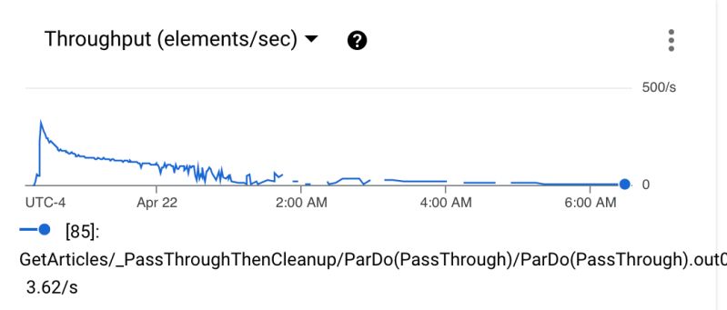 Python Dataflow Bigquery Bigquery Pipeline Executes On Smaller Data - Mobile Sunset Designs for Desktop