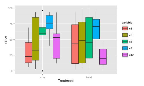 Boxplot For A Matrix Boxplot Precast - Elegant Full HD Gradient Arts | Free Download
