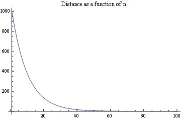 Programming Plotting Graph Of Zeno Paradoxes Mathematica Stack Exchange - Premium HD Gradient Textures | Free Download