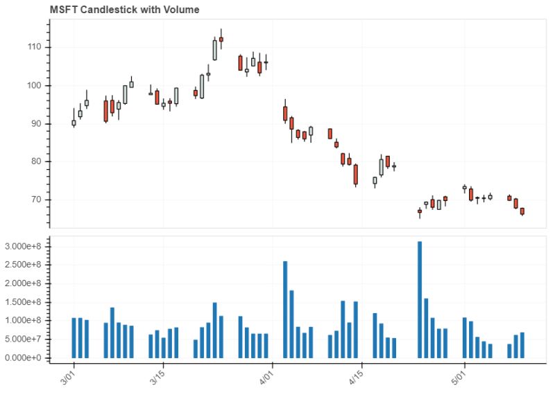 Python How To Plot Candlestick Hourly With Bokeh Stack Overflow - Premium Desktop Landscape Images | Free Download