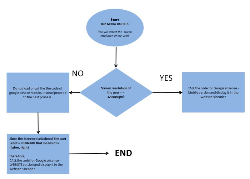 Javascript Process Flow Diagram Process Flow Artofbooster - Best Sunset Wallpapers in Retina