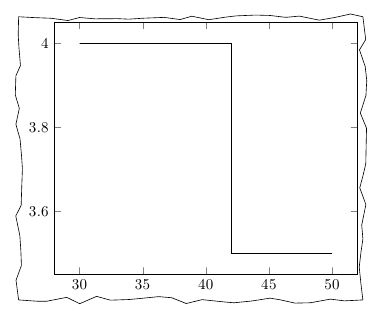 Tikz Pgf Pgfplot Fill Between While Including Decoration Function Tex Latex Stack Exchange - Modern Full HD Nature Wallpapers | Free Download