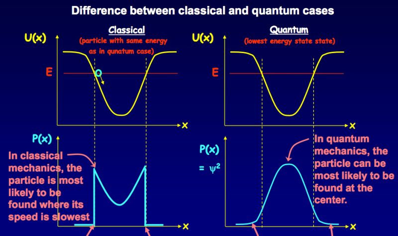 Why Is Quantum Mechanics Based On Probability Theory Physics Stack Exchange - Download Perfect Space Design | HD