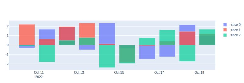 Why Doesn T Offset Work In Plotly Go Bar When Axis Is Datetime - Space Patterns - Professional Retina Collection