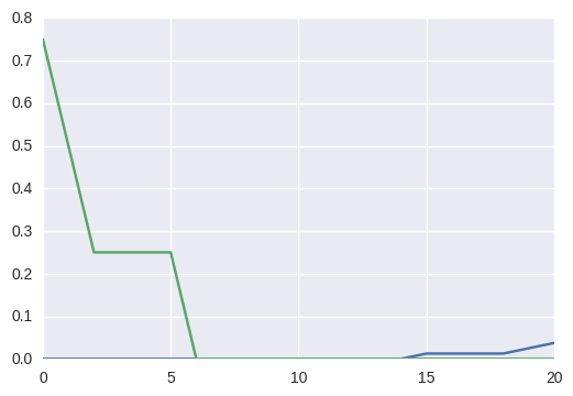 Python Correct Compute Of Equal Error Rate Value Stack Overflow - Download Classic Colorful Image | Full HD