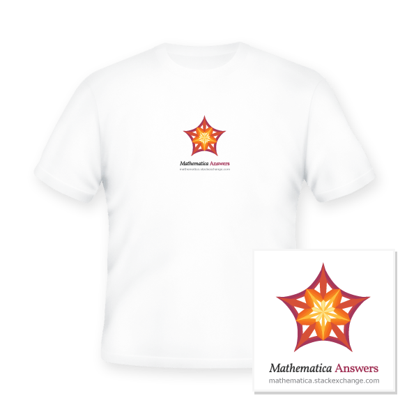 Design For Mathematica Se Mathematica Meta Stack Exchange - Sunset Texture Collection - 8K Quality