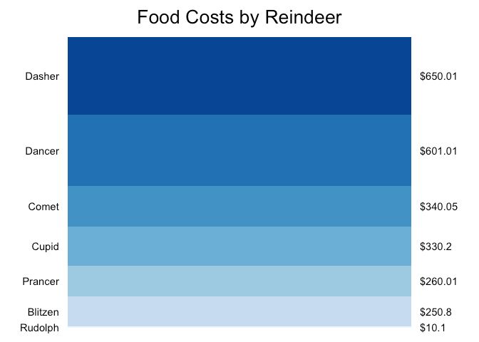 R How Do I Neatly Align My Stacked Barchart Labels With Differing - Vintage Design Collection - Desktop Quality
