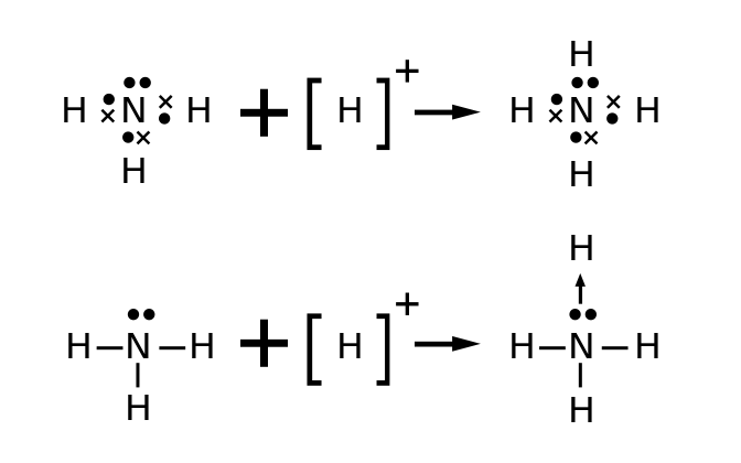 Ammonia Ion Bonding Outletloki - Desktop Colorful Illustrations for Desktop