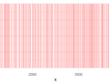 R Visualize Events On A Timeline With Ggplot Stack Overflow