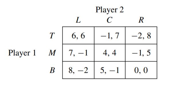 Microeconomics Deviating From Cournot Nash Economics Stack Exchange - Premium Vintage Image Gallery - Mobile