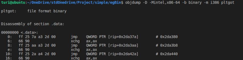 Shared Library Plt Got - Abstract Image Collection - HD Quality
