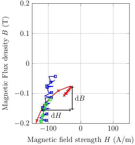Tikz Pgf Pgfplots Markers And Lines On Different Layers Tex Latex - Download Gorgeous Vintage Design | Ultra HD