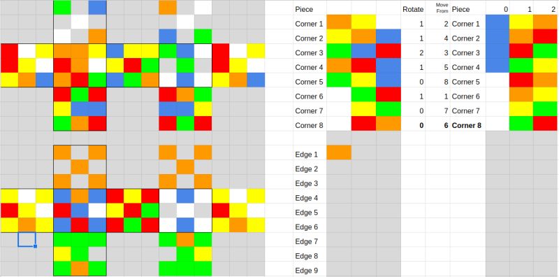 Logical Deduction Peeled Rubik S Cube Puzzling Stack Exchange - Light Photos - Gorgeous Retina Collection