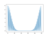 Writing A Python Code For Multiple Gaussian Functions Stack Overflow