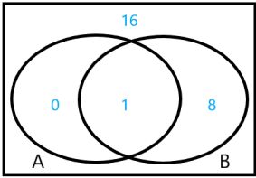 Probability Visualising Independence Of Events Mathematics Stack - Download High Quality Ocean Pattern | Full HD