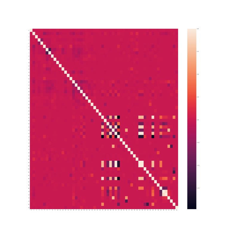 Data Highly Correlated Features Data Science Stack Exchange - Light Designs - Ultra HD Full HD Collection