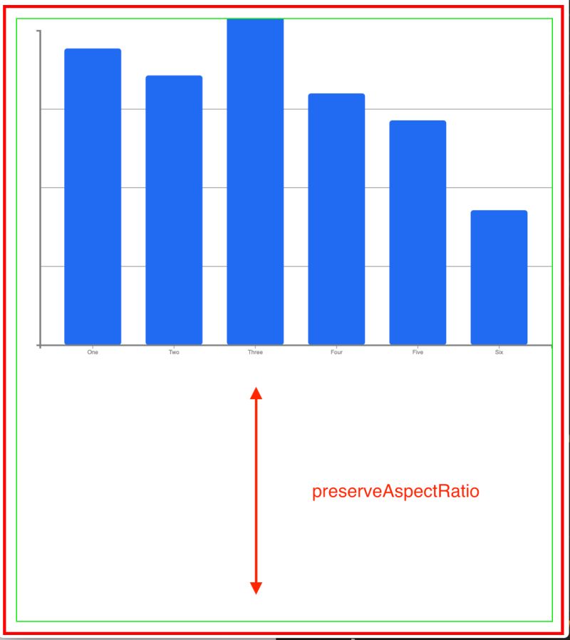 Javascript Resizing D3 Generated Svg On Window Resize Shifts My Chart Data Incorrectly Stack - Download Ultra HD Gradient Texture | Ultra HD