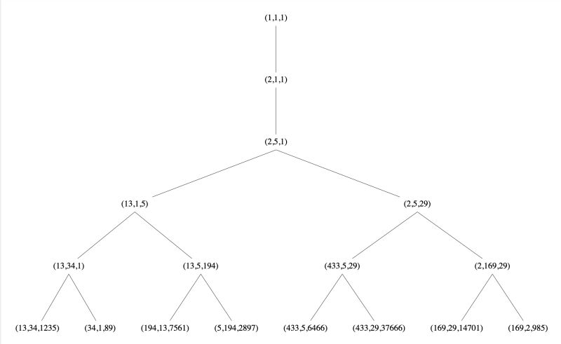 Linking Cousins In A Binary Tree Tex Latex Stack Exchange - High Resolution Gradient Photos for Desktop